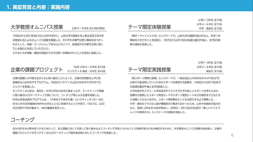 専門家による授業で興味を広げる「大学教授オムニバス授業」「熱中サイエンスラボ」と、企業の課題に取り組む「企業の課題プロジェクト」「新スポーツ発明に挑戦」のプログラムを実施。コーチングによるサポートも導入した。のイメージ4