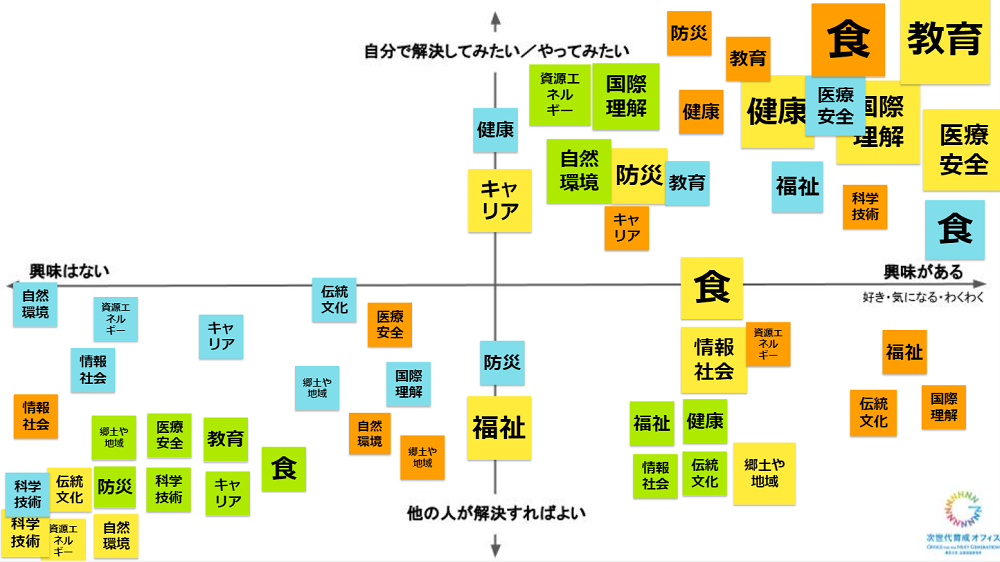 ワークの成果物のイメージ4