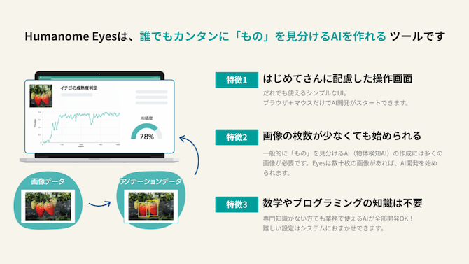 初心者でも楽しくAIが作れるHumanome Eyes