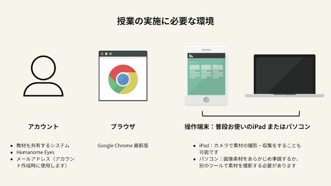 授業に必要となる操作環境