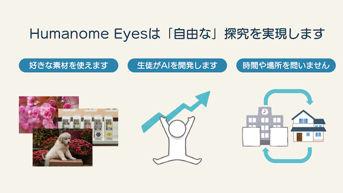 Humanome Eyesを活用した探究学習プラン