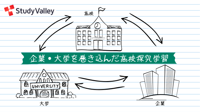 株式会社Study Valley