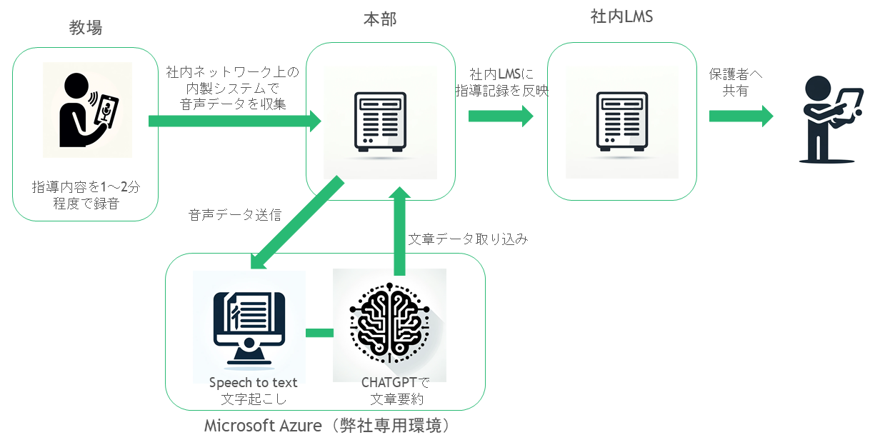 のイメージ3