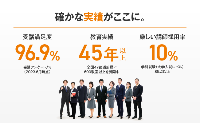 Axisのオンライン家庭教師