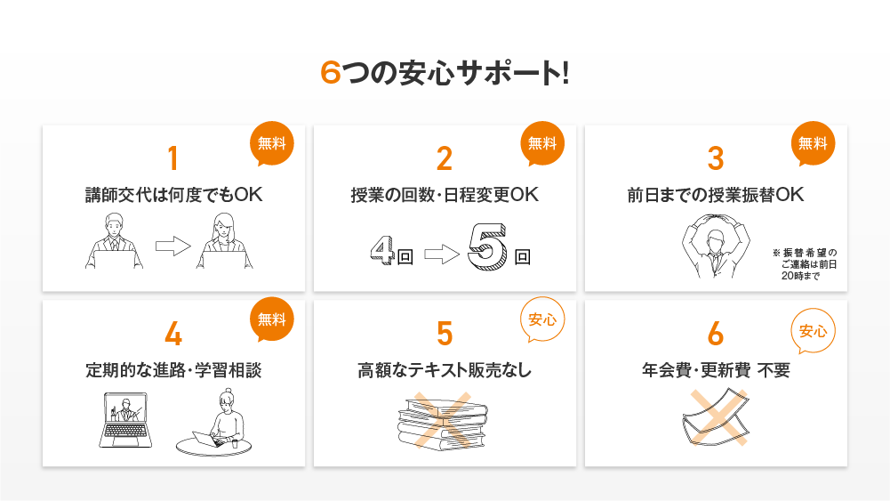Axisのオンライン家庭教師は、6つの安心サポートをもとにサービスを提供いたします。のイメージ3