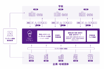 多様な学び方の保障の画像
