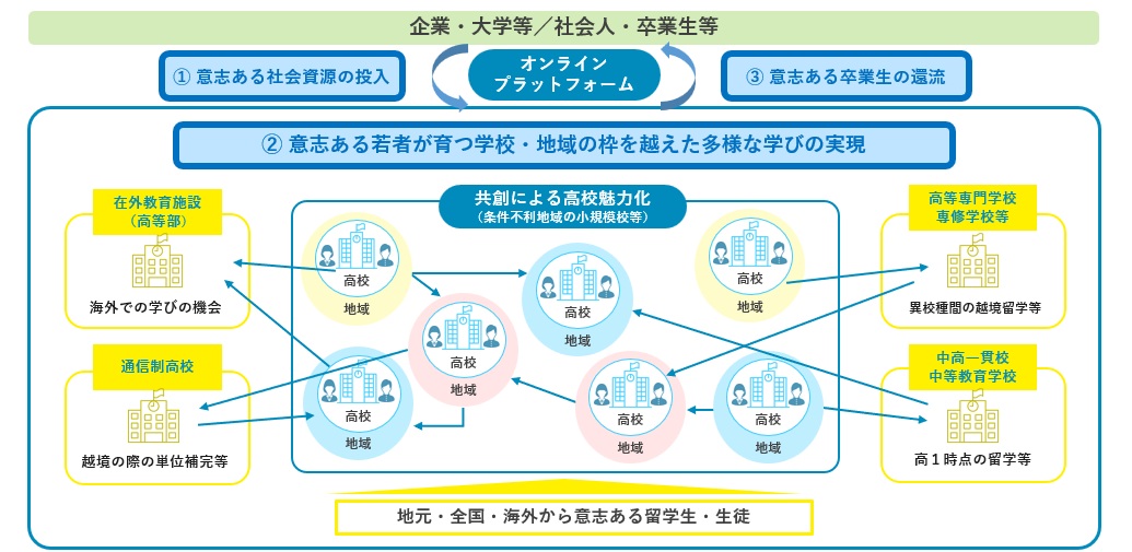 実証事業の背景と目指す姿
