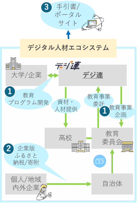 概要図