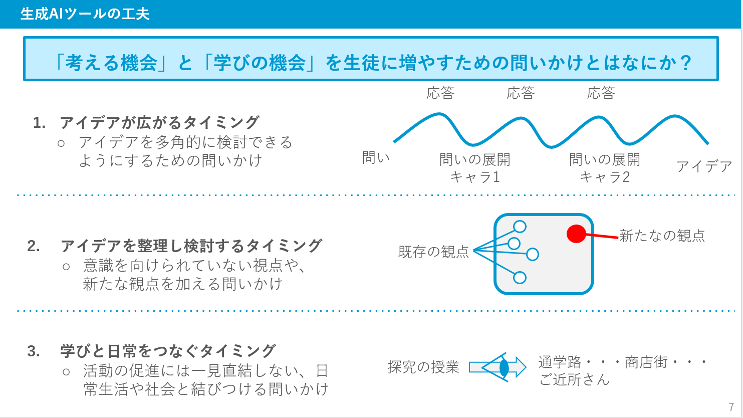 生成AIツールの開発で工夫した問いかけのパターン画像