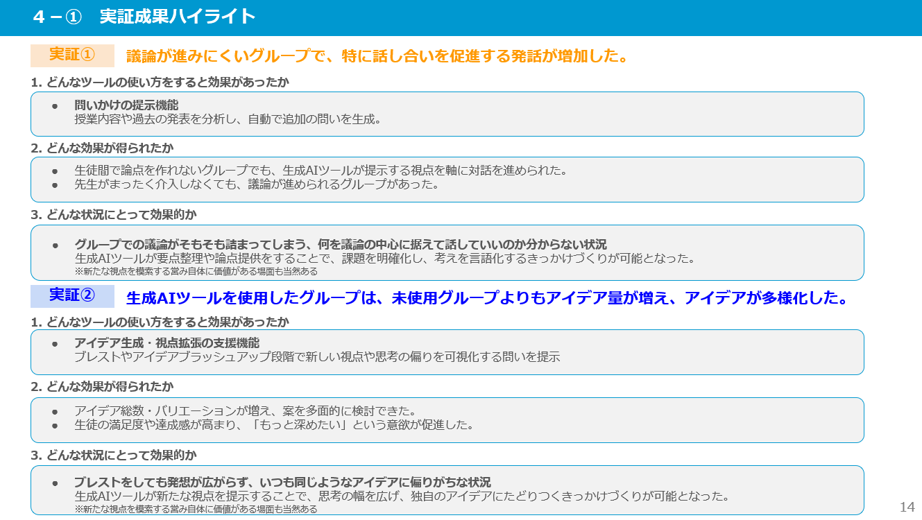 実証成果のハイライトの画像