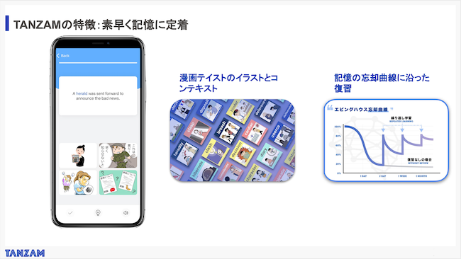 英単語アプリTANZAM