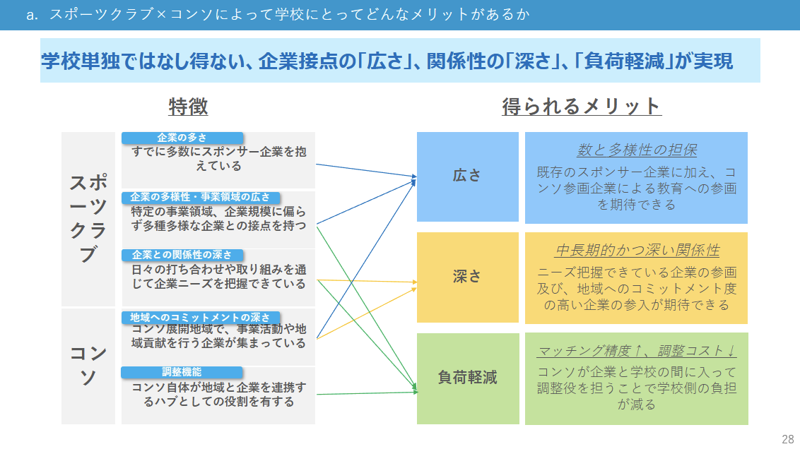 実証②の画像