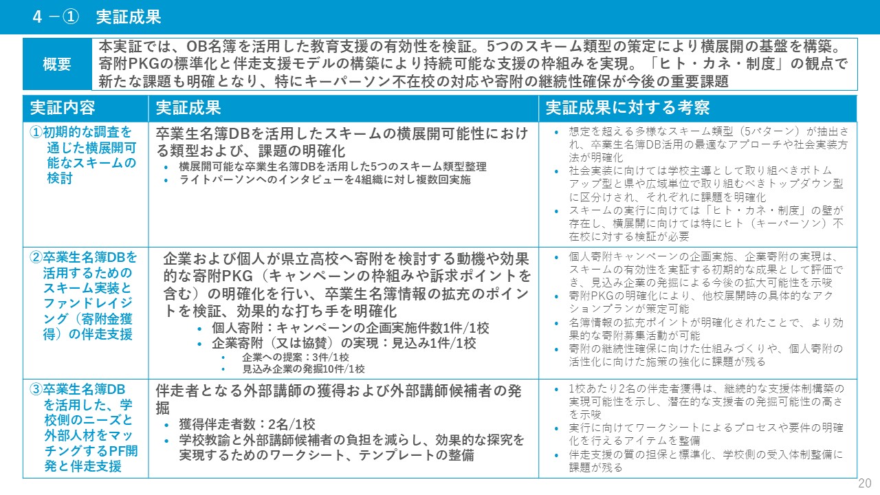 成果まとめ