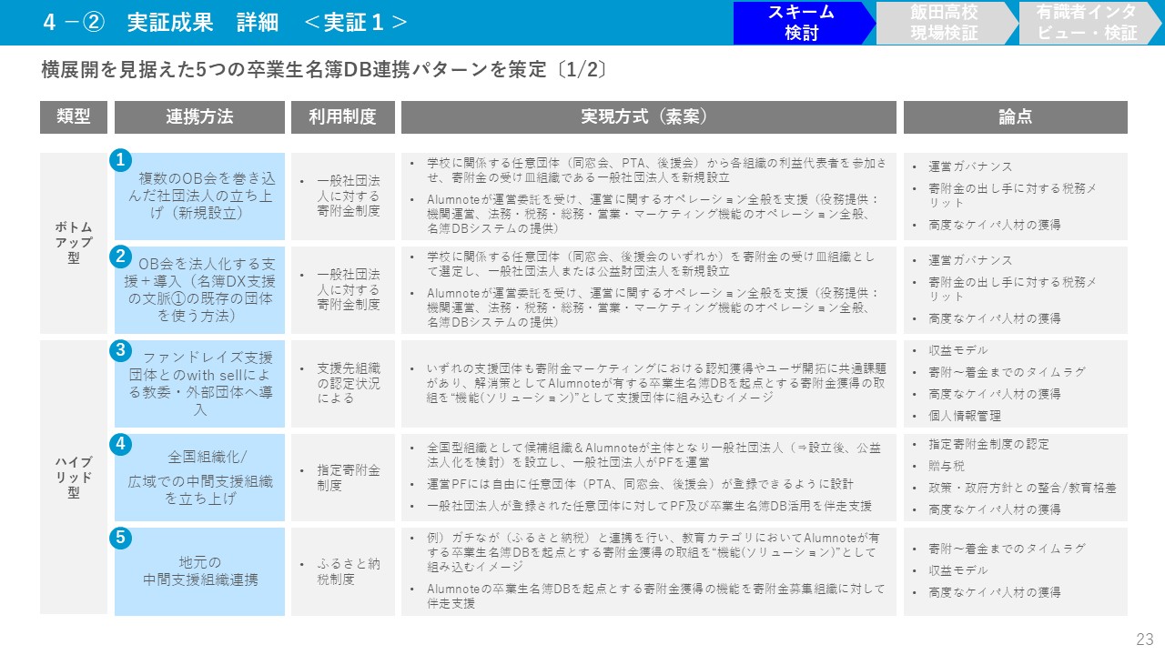 多様な学び方の保障の画像	