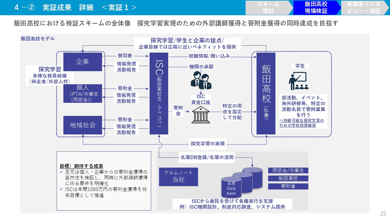 実施概要