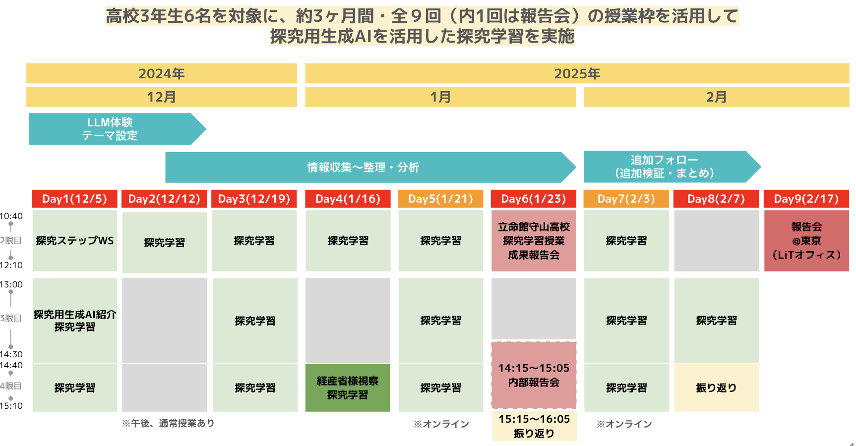 実証スケジュール