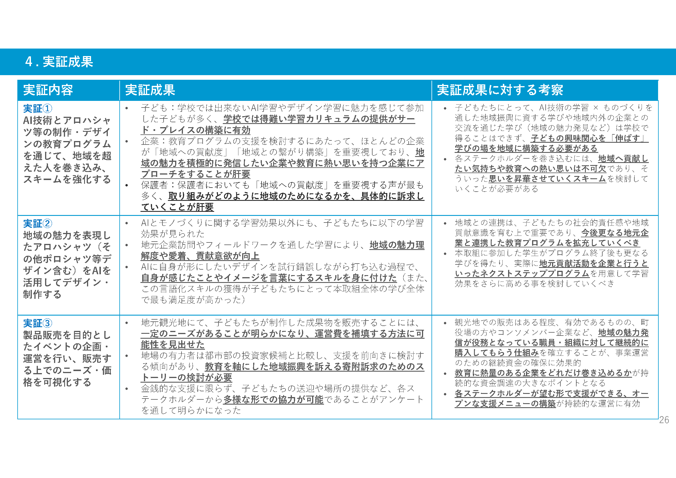 地域を超えた学びのサードプレイスの画像