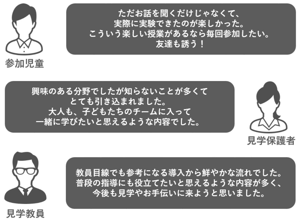 参加者の声
