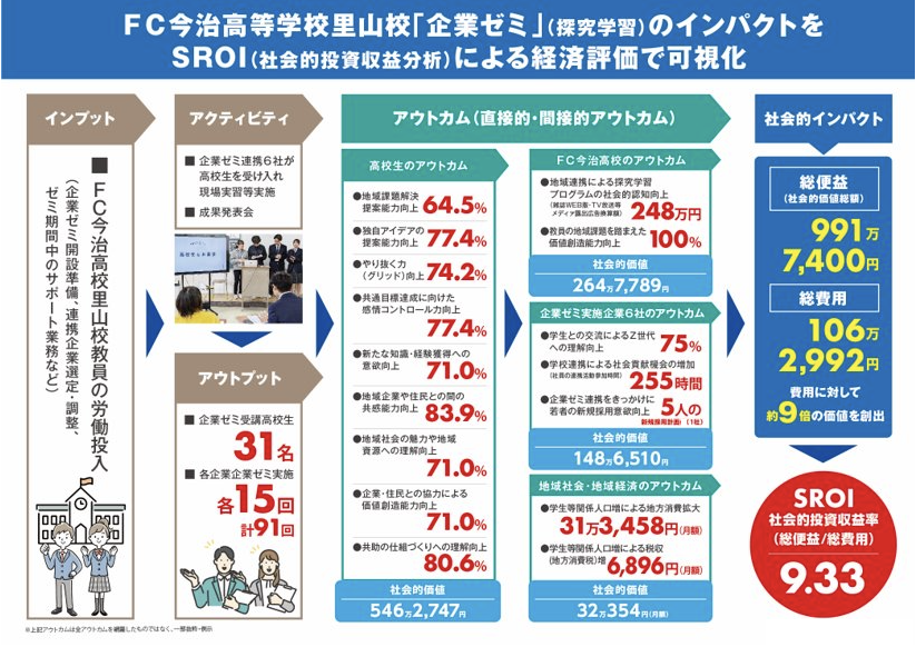 実証①の画像