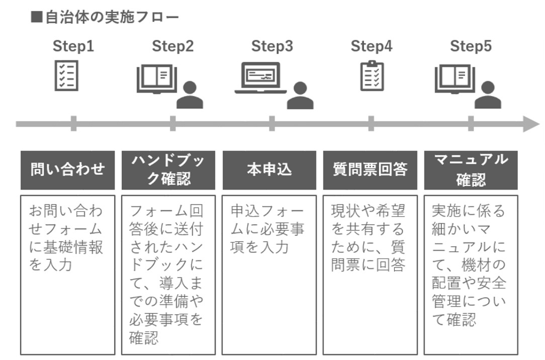 展開パッケージ