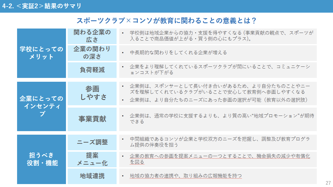 実証②の画像