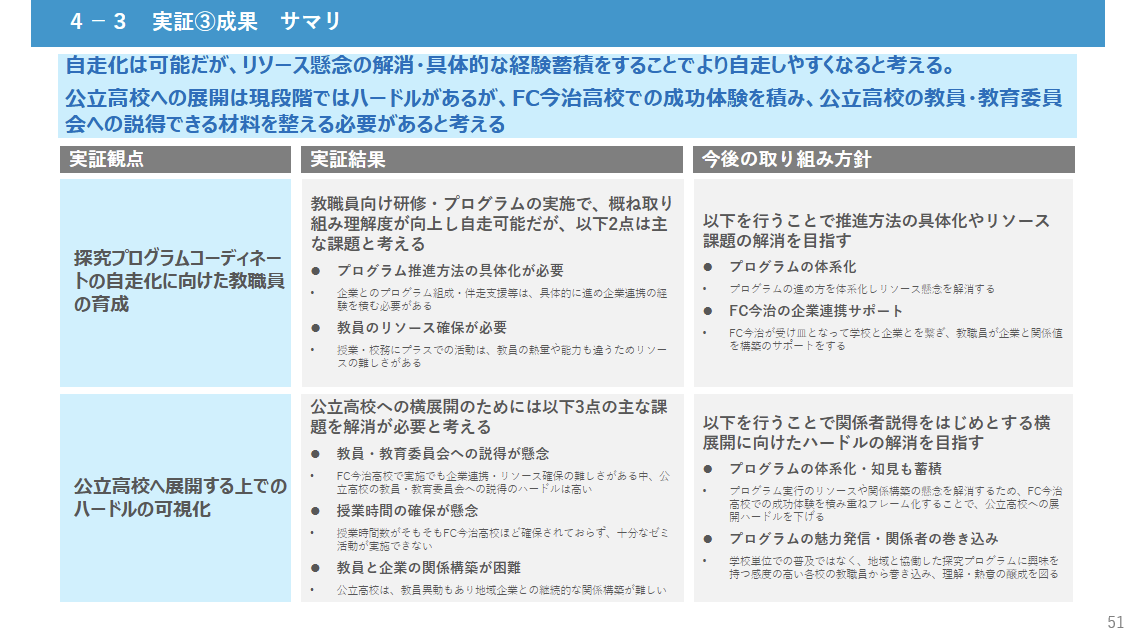 実証③の画像