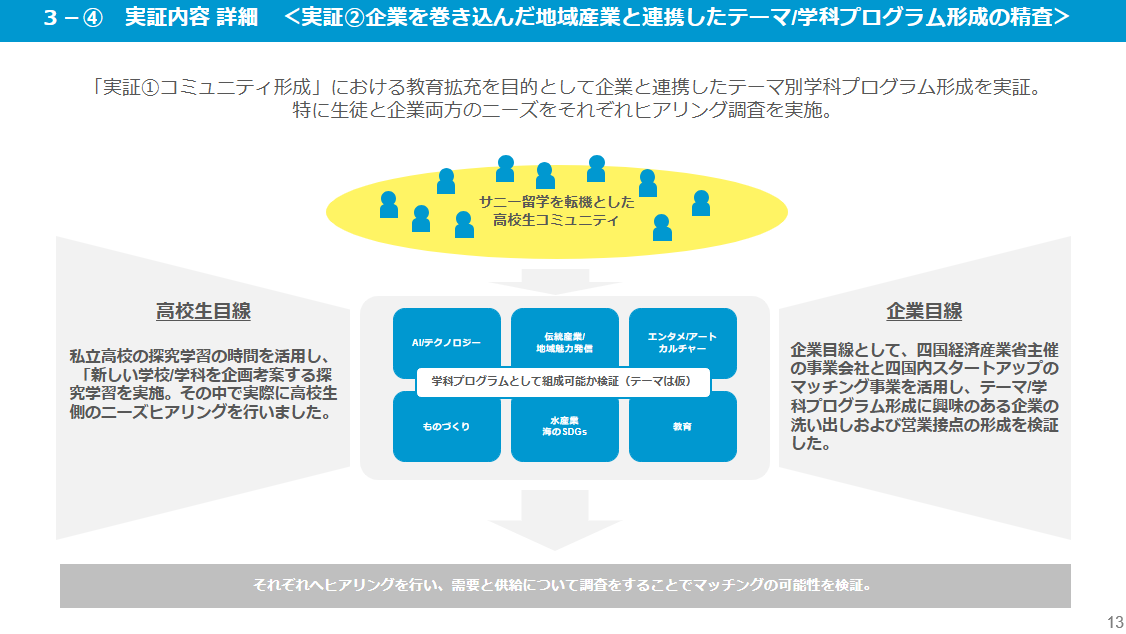 地域の高校生×地元企業の交流を通じた世代を越境した関係構築