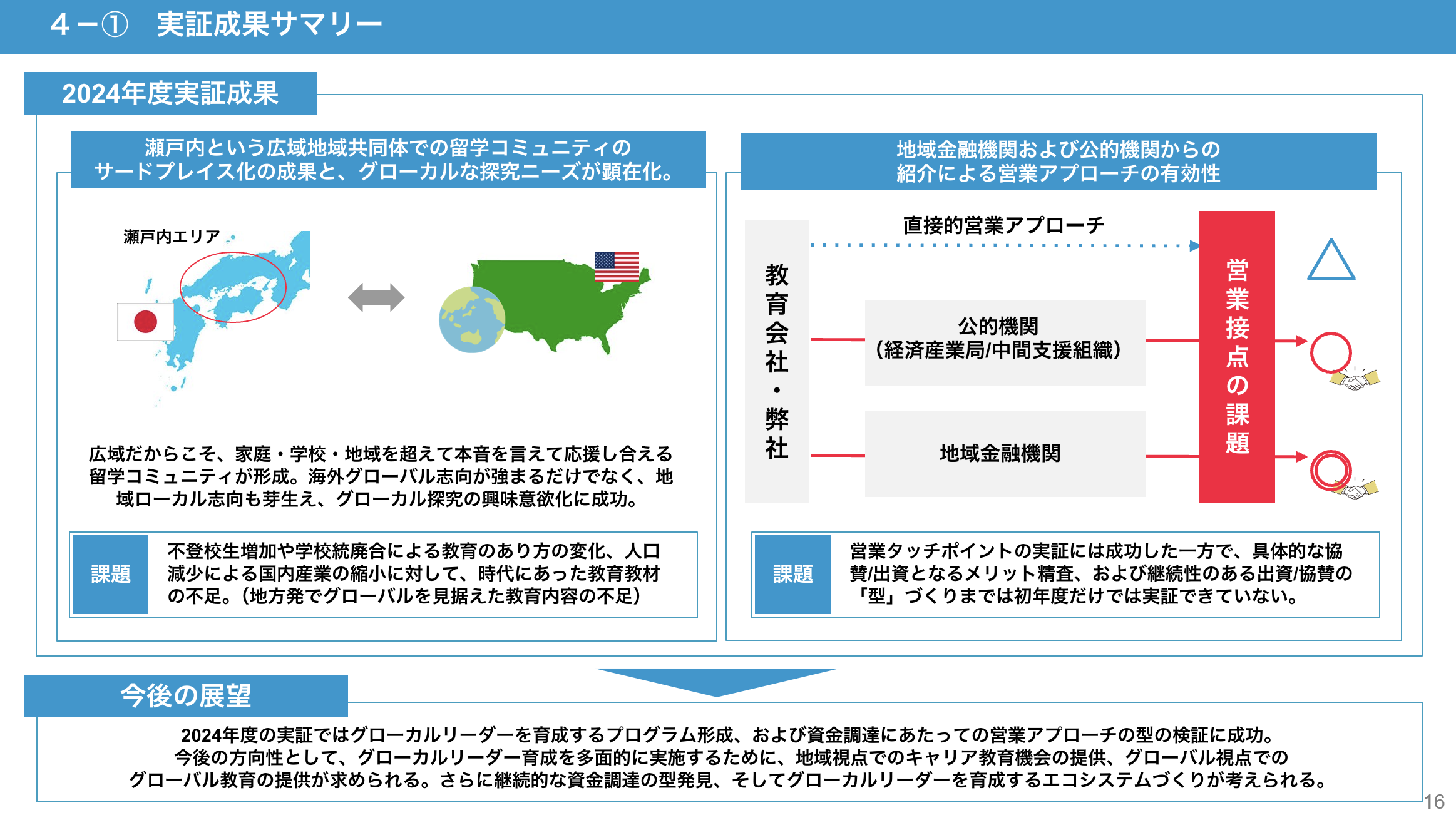 多様な学びを生み出す地産地’生’コミュニティ設計