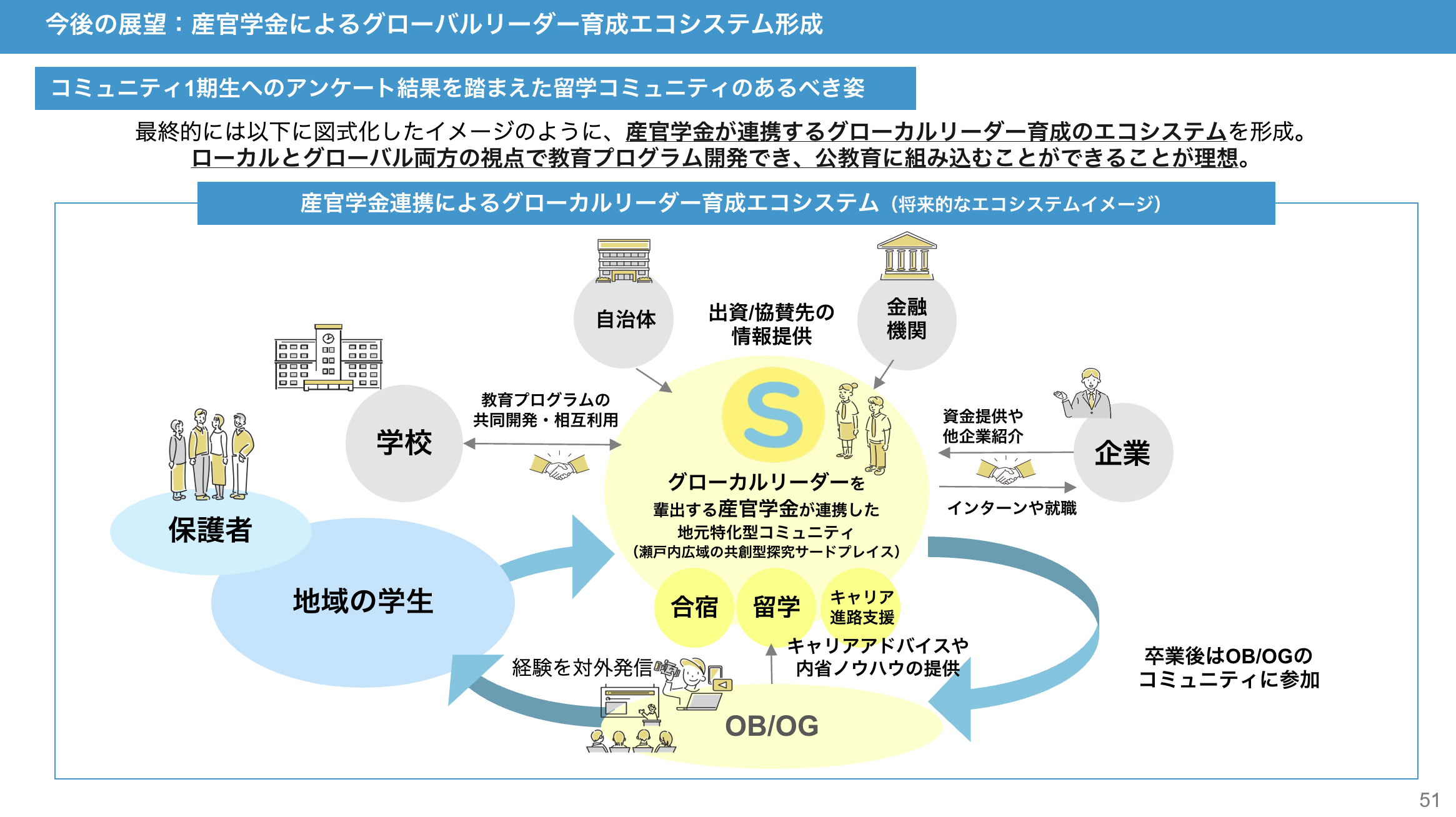 企業が出資/協賛する明確な「型」を見つける 