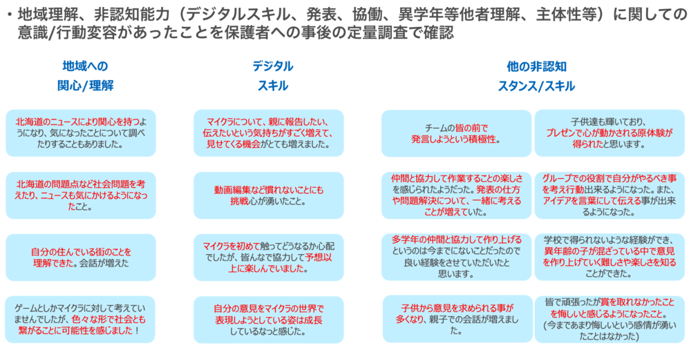 成果の画像3
