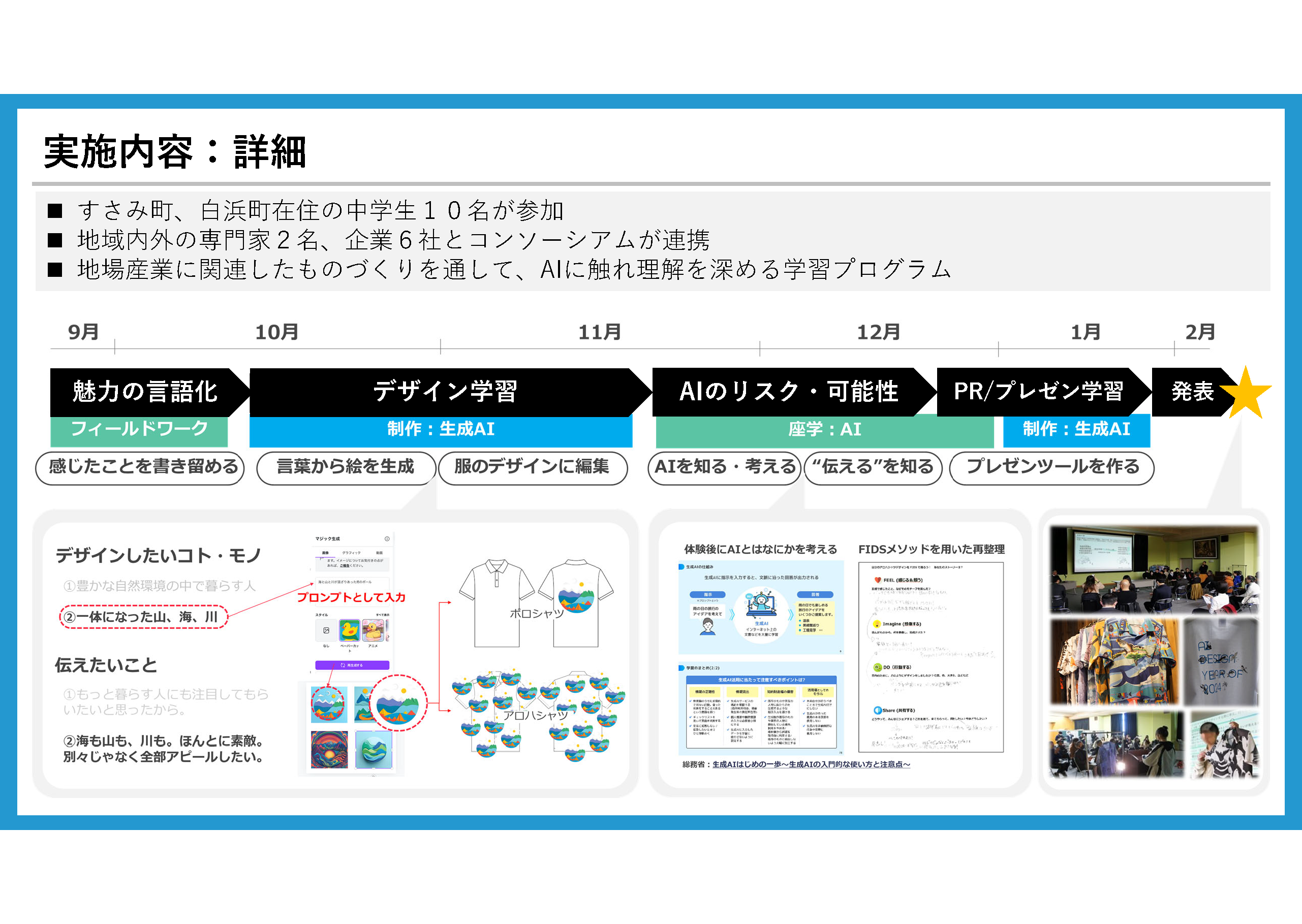 地域の魅力を表現したアロハシャツ（その他ポロシャツ等デザイン含む）をAIを活用してデザイン・制作するの画像