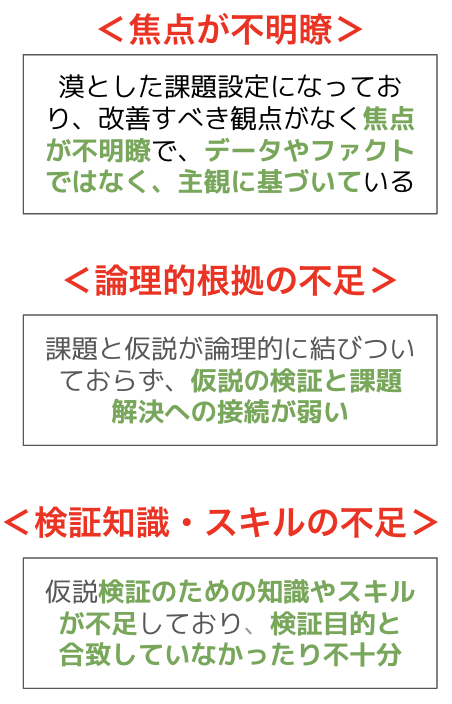 探究学習における課題