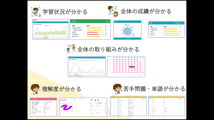 AID(エイド) ～英剣伝説LMS～