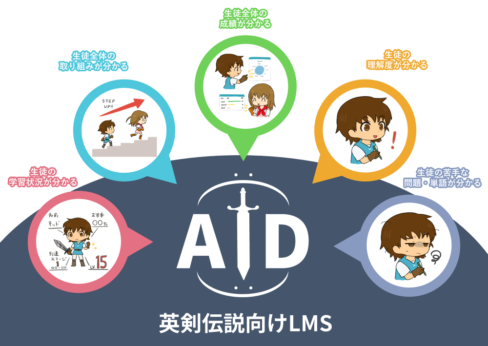 AID(エイド) ～英剣伝説LMS～のイメージ2