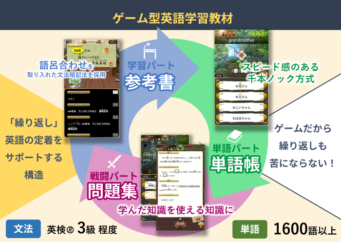 AID(エイド) ～英剣伝説LMS～