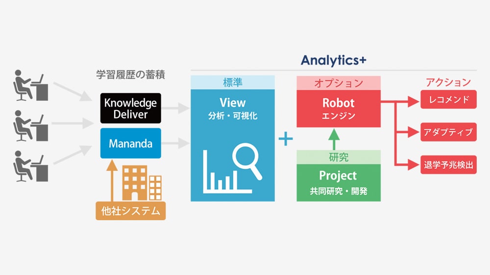 Analytics+(アナリティクスプラス)のメイン画像2