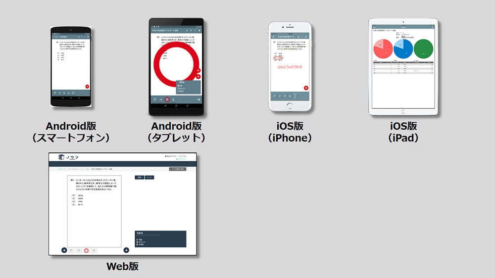 iOS,Android,Webブラウザなど様々なデバイスに対応