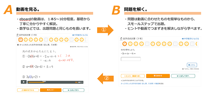 学習サイトeboard（いーぼーど）の特徴3