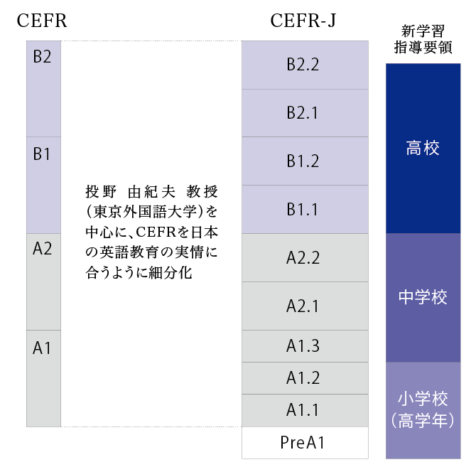 Ｚ会Asteria英語４技能講座の特徴