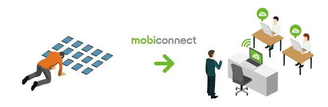 MobiConnect for Educationの特徴1