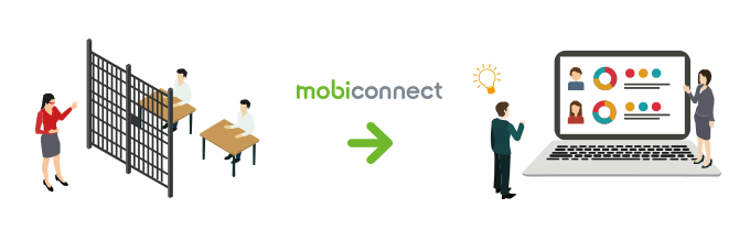 MobiConnect for Educationの特徴3