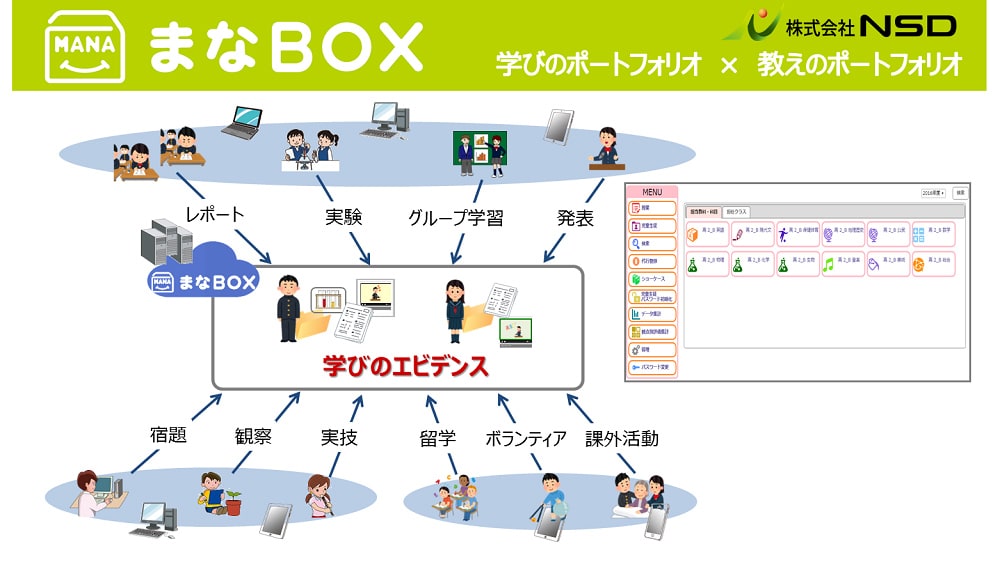 まなｂｏｘ 未来の教室 Learning Innovation