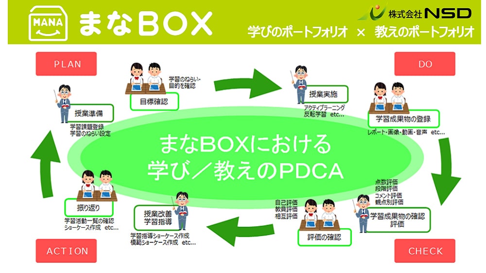 まなｂｏｘ 未来の教室 Learning Innovation