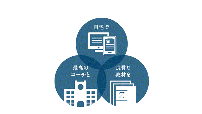 CZ会オンライン個別指導の特徴用画像1