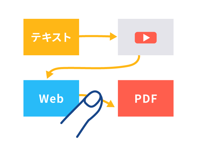 ロイロノート・スクールの特徴2