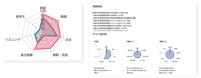受験コンパスの特徴1