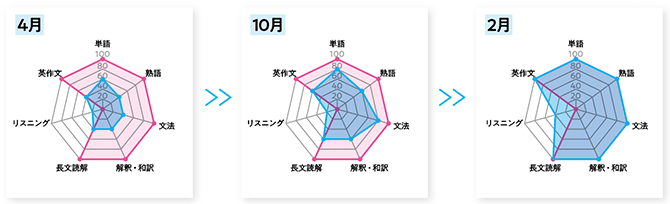 受験コンパスの特徴4