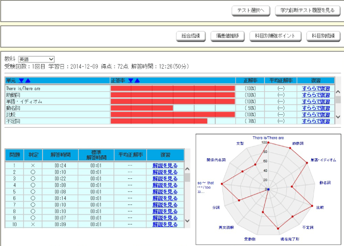 すら ら 学習 管理 画面