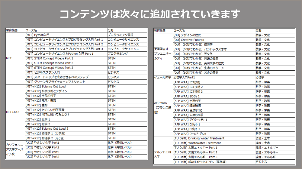 コンテンツは次々に追加されていきます