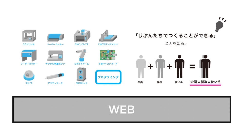 ものづくり(FAB)×課題解決のワクワク⇒学びへの連結 (FABLABの公教育導入実証)のメイン画像1